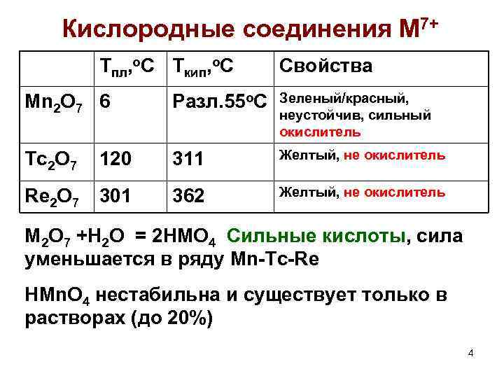 Кислородные соединения M 7+ Тпл, о. С Ткип, о. С Свойства Mn 2 O