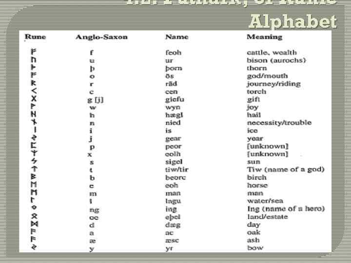 4. 2. Futhark, or Runic Alphabet 