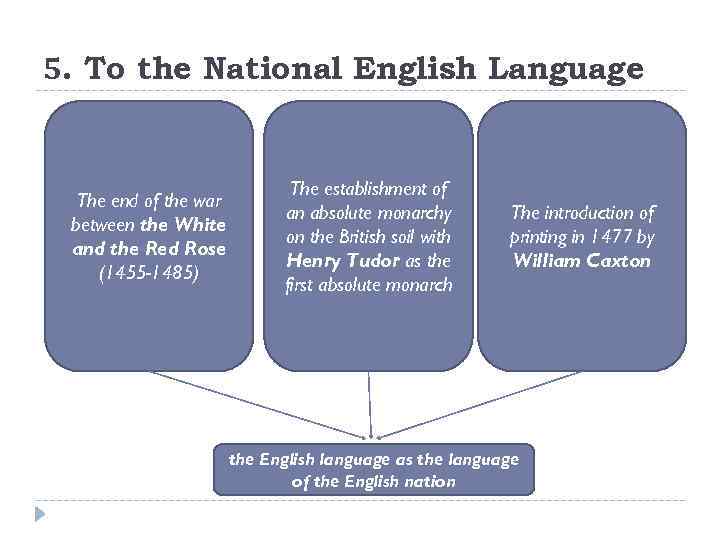 5. To the National English Language The end of the war between the White