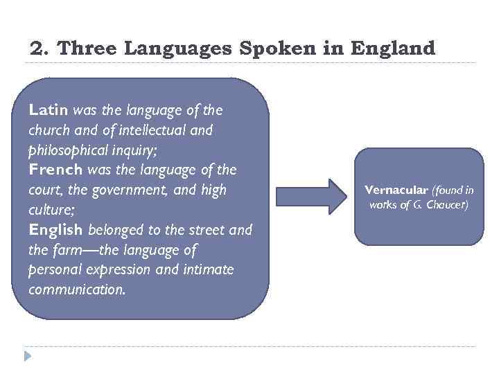 2. Three Languages Spoken in England Latin was the language of the church and