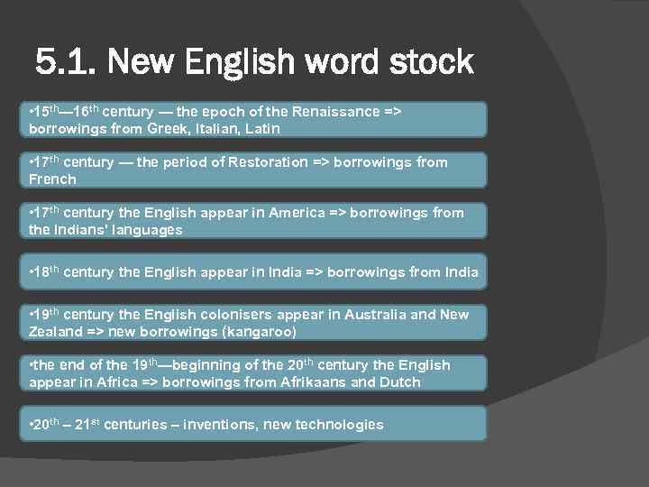 5. 1. New English word stock • 15 th— 16 th century — the