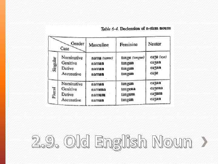 2. 9. Old English Noun 