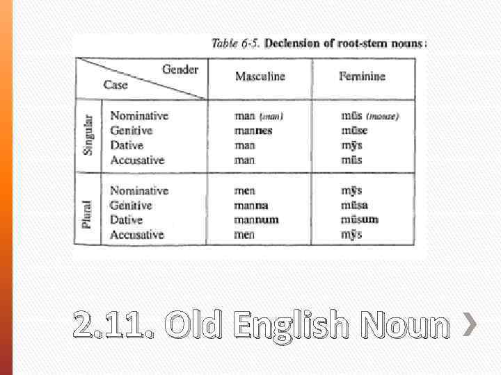 2. 11. Old English Noun 