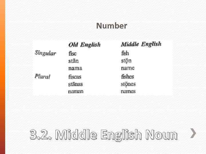 Number 3. 2. Middle English Noun 