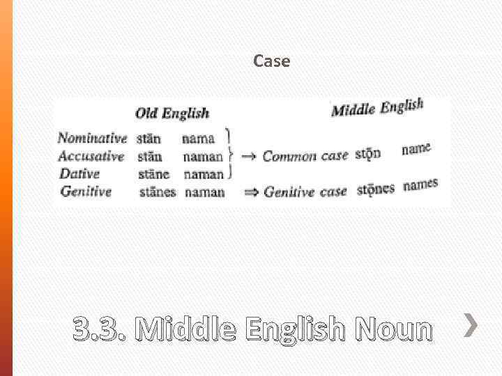 Case 3. 3. Middle English Noun 