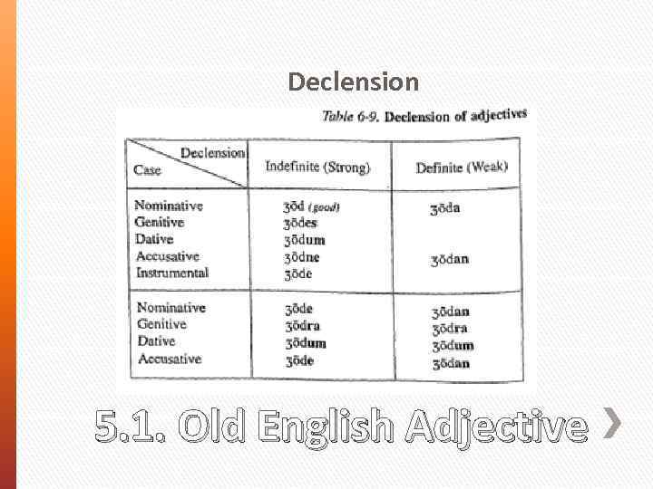 Adjectives old