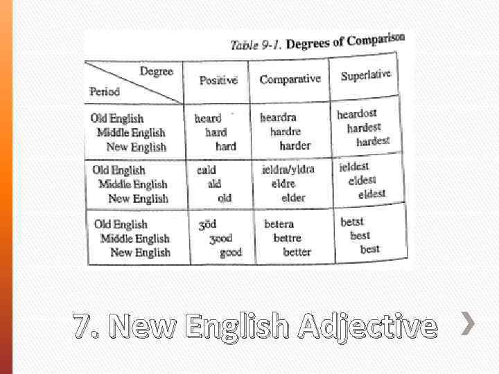 7. New English Adjective 