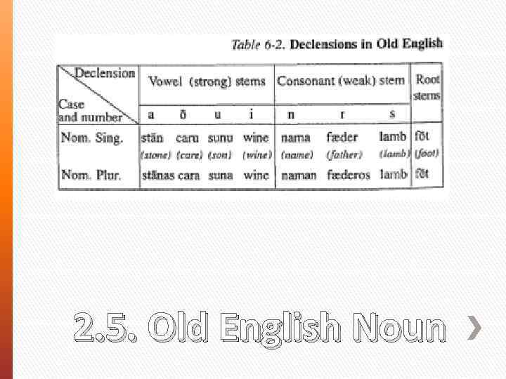 2. 5. Old English Noun 