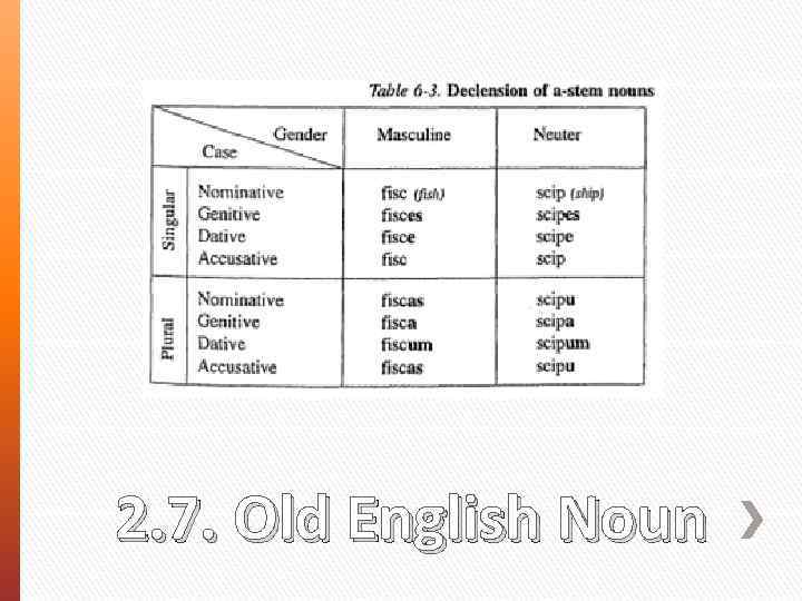 2. 7. Old English Noun 