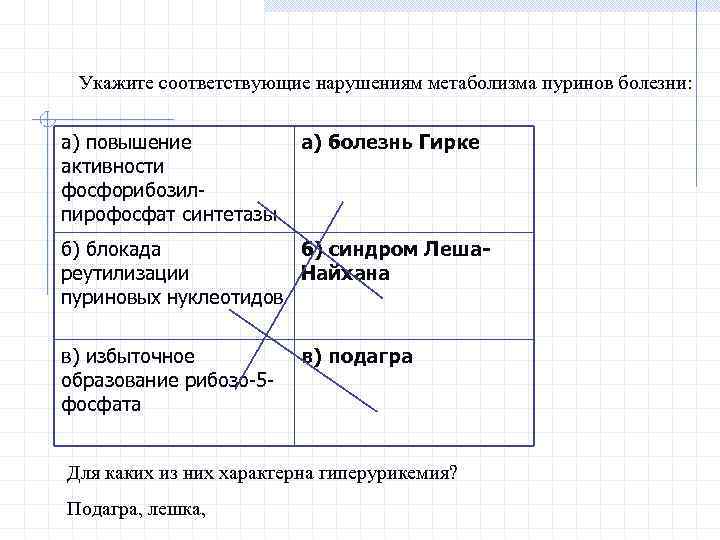 Укажите соответствующие нарушениям метаболизма пуринов болезни: а) повышение активности фосфорибозилпирофосфат синтетазы а) болезнь Гирке