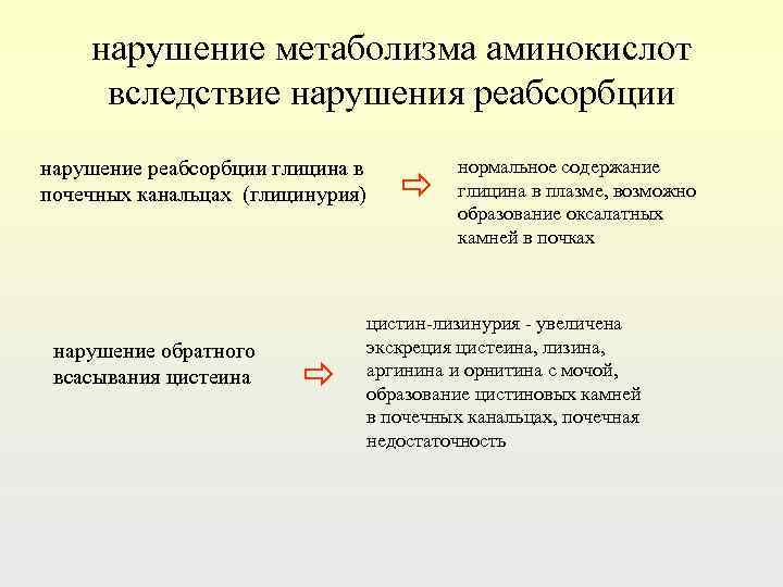 Болезни нарушения аминокислот. Нарушение обмена веществ. Нарушение метаболизма аминокислот. Нарушение обмена аминокислот болезни. Нарушения метаболизма аминокислот причины.