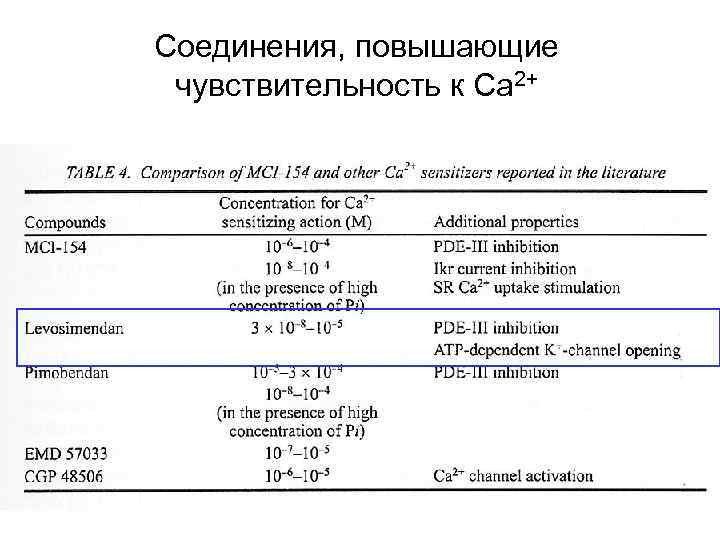 Соединения, повышающие чувствительность к Ca 2+ 