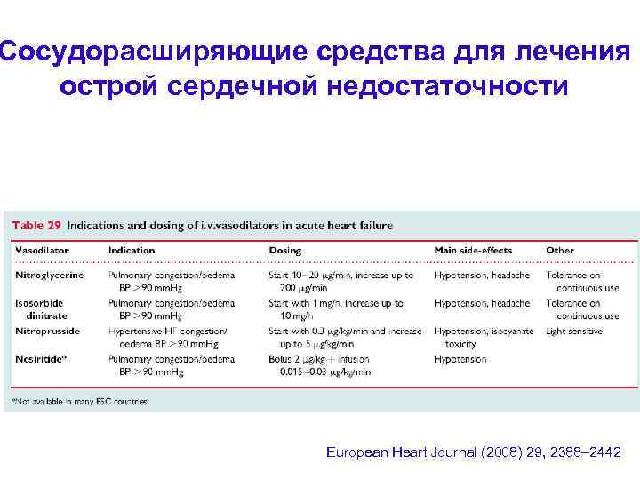 Сосудорасширяющие средства для лечения острой сердечной недостаточности European Heart Journal (2008) 29, 2388– 2442