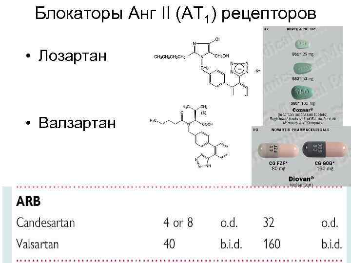 Блокаторы Анг II (AT 1) рецепторов • Лозартан • Валзартан 