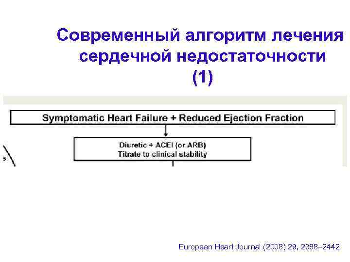 Современный алгоритм лечения сердечной недостаточности (1) European Heart Journal (2008) 29, 2388– 2442 