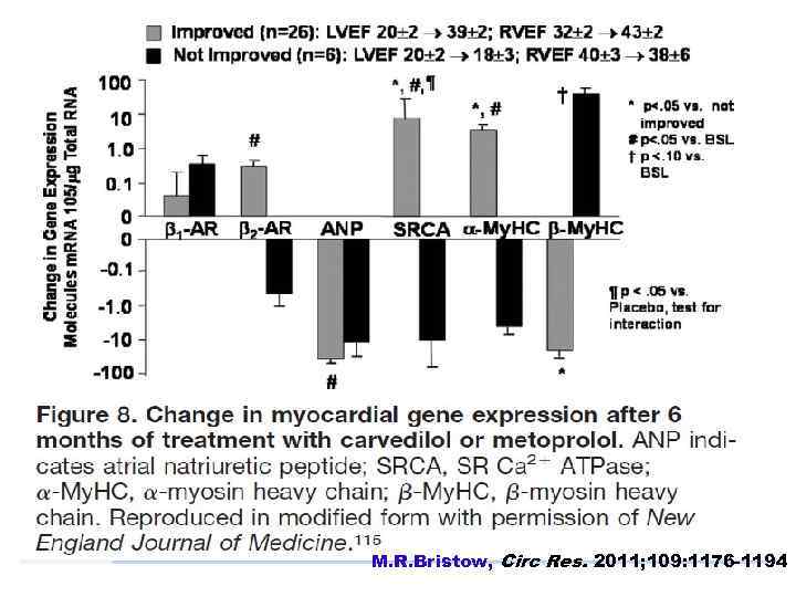 M. R. Bristow, Circ Res. 2011; 109: 1176 -1194 