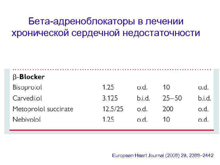 Бета-адреноблокаторы в лечении хронической сердечной недостаточности European Heart Journal (2008) 29, 2388– 2442 