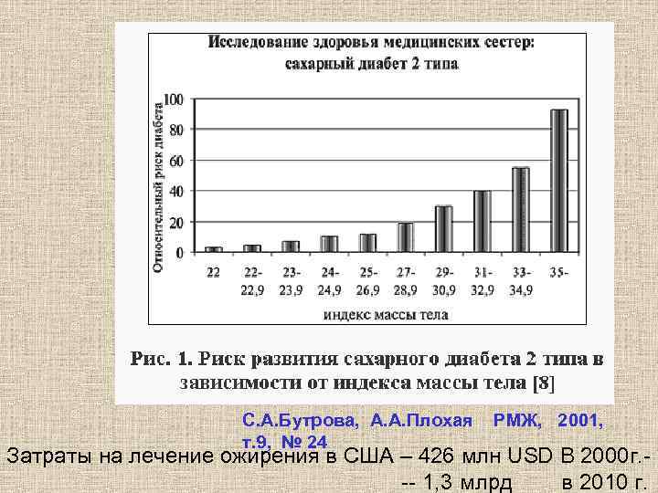 С. А. Бутрова, А. А. Плохая т. 9, № 24 РМЖ, 2001, Затраты на