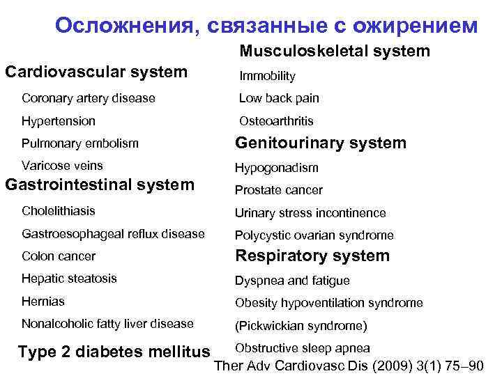 Осложнения, связанные с ожирением Musculoskeletal system Cardiovascular system Immobility Coronary artery disease Low back