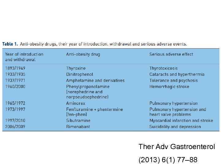 Ther Adv Gastroenterol (2013) 6(1) 77– 88 