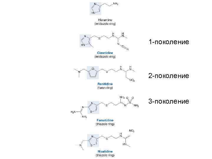 1 -поколение 2 -поколение 3 -поколение 