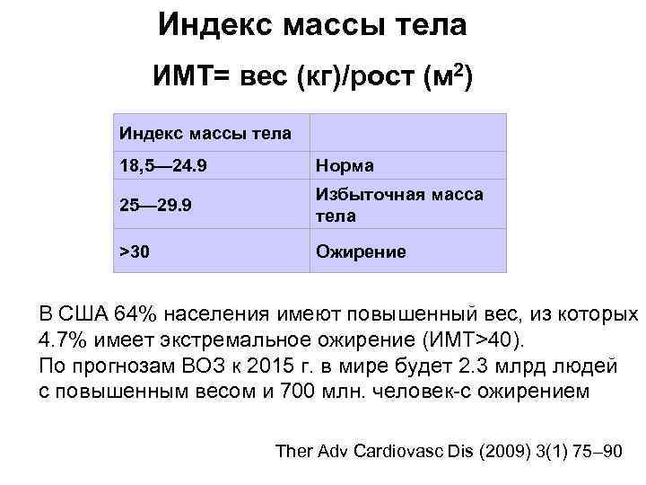 Индекс массы тела ИМТ= вес (кг)/рост (м 2) Индекс массы тела 18, 5— 24.