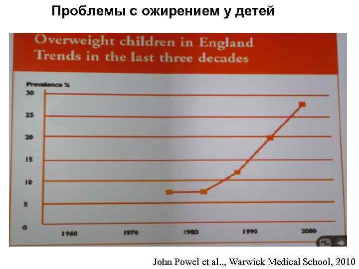 Проблемы с ожирением у детей John Powel et al. , , Warwick Medical School,