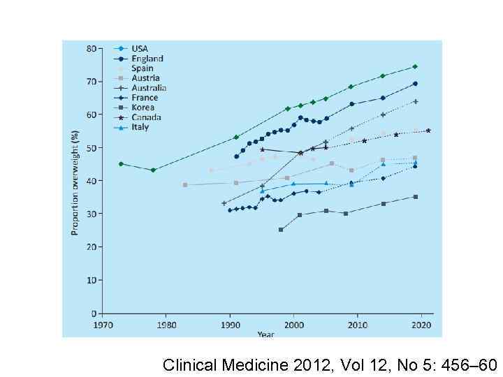 Clinical Medicine 2012, Vol 12, No 5: 456– 60 