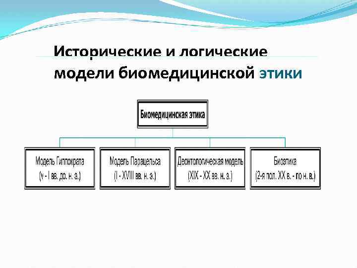 Исторические и логические модели биомедицинской этики 