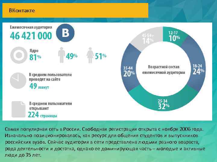 ВКонтакте Самая популярная сеть в России. Свободная регистрация открыта с ноября 2006 года. Изначально