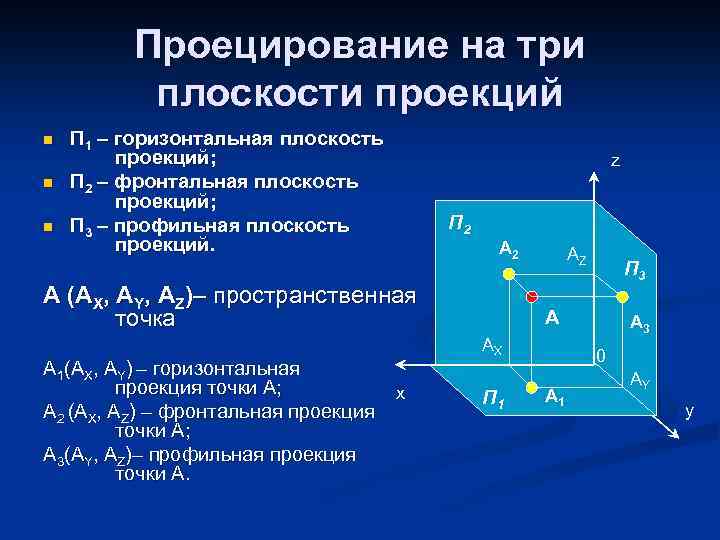 Проецирование на три плоскости проекций n n n П 1 – горизонтальная плоскость проекций;