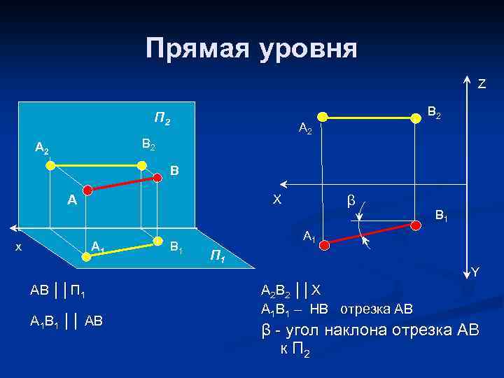Прямая уровня Z П 2 A 2 В 2 А 2 B 2 В