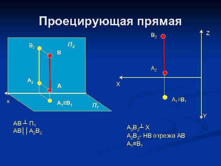 Проецирующая прямая Z B 2 В 2 П 2 В A 2 А 2