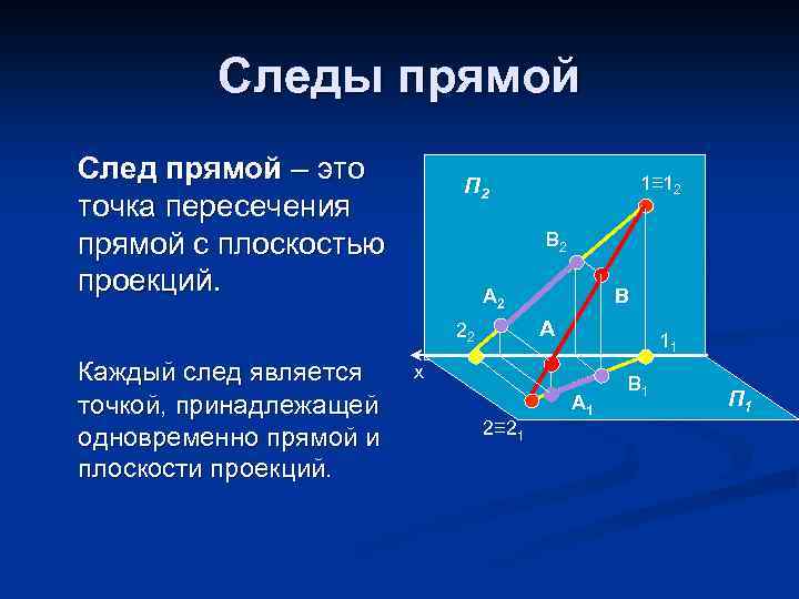 Следы прямой След прямой – это точка пересечения прямой с плоскостью проекций. В 2