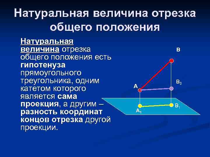 Натуральная величина отрезка общего положения есть гипотенуза прямоугольного треугольника, одним катетом которого является сама