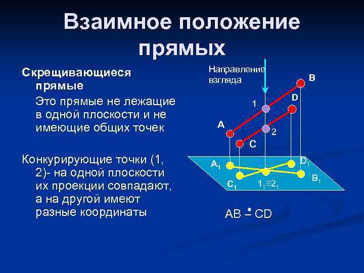 Взаимное положение прямых Скрещивающиеся прямые Это прямые не лежащие в одной плоскости и не