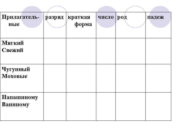 Прилагатель- разряд краткая число род ные форма Мягкий Свежий Чугунный Моховые Папашиному Ваниному падеж
