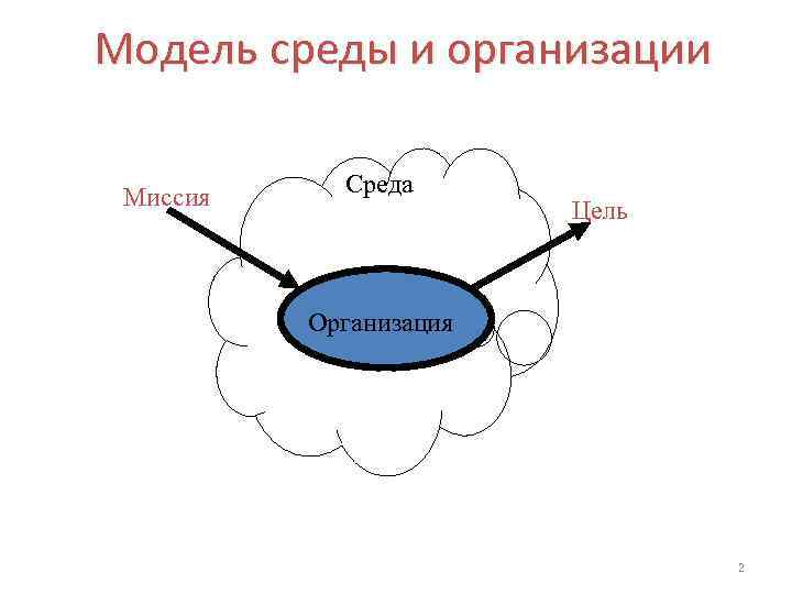 Модель среды и организации Миссия Среда Цель Организация 2 