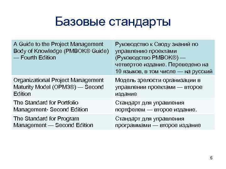 Стандарты руководства пользователя