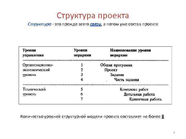 Структура проекта приложения