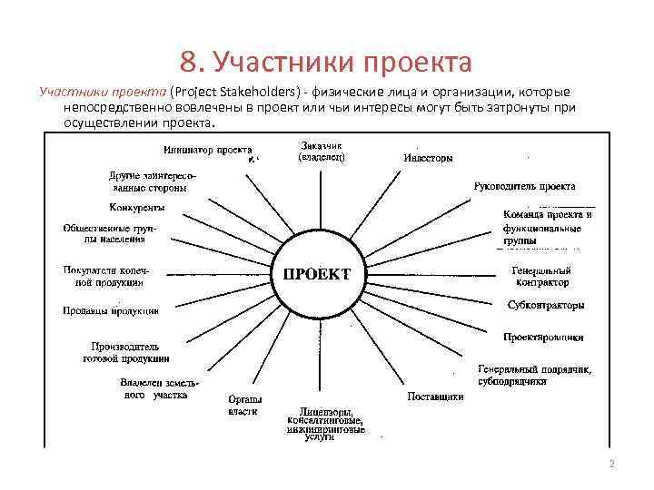 Опишите участников проекта