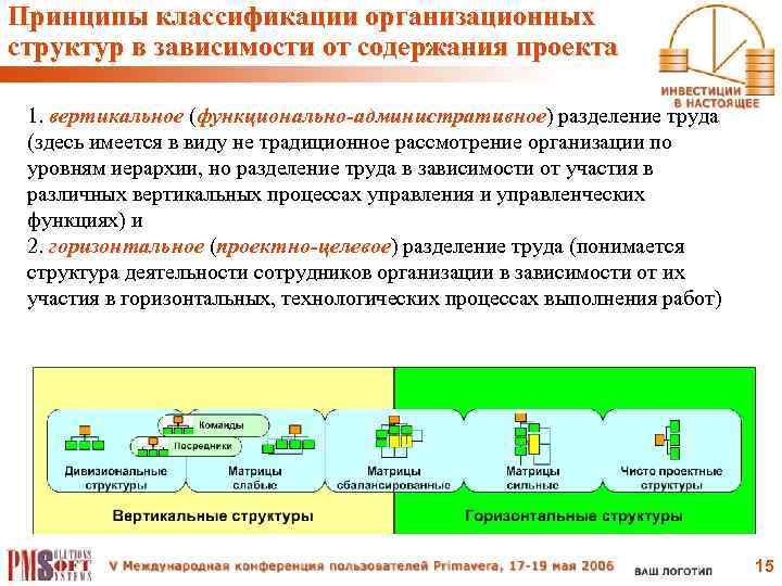 Принципы классификации организационных структур в зависимости от содержания проекта 1. вертикальное (функционально-административное) разделение труда