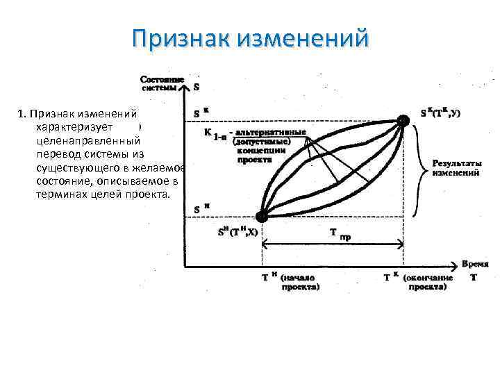 Признак изменений 1. Признак изменений характеризует целенаправленный перевод системы из существующего в желаемое состояние,