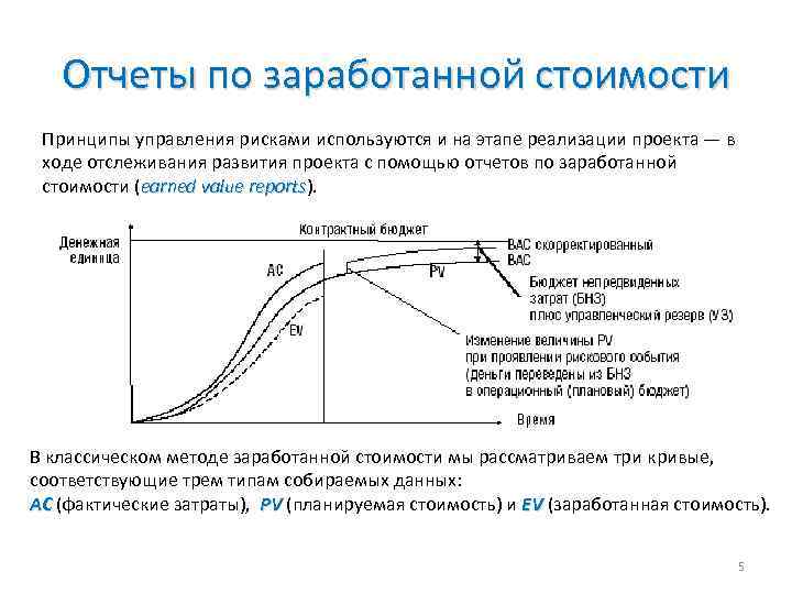 Отчеты по заработанной стоимости Принципы управления рисками используются и на этапе реализации проекта —