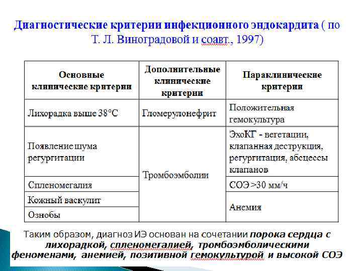 Эндокардит клинические рекомендации