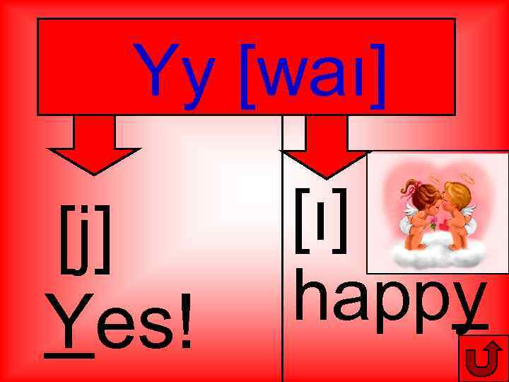 Yy [waı] [j] Yes! [ı] happy 