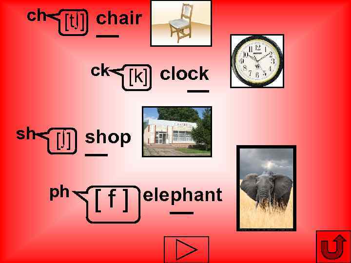 ch [t∫] chair ck sh [k] clock [∫] shop ph [f] elephant 