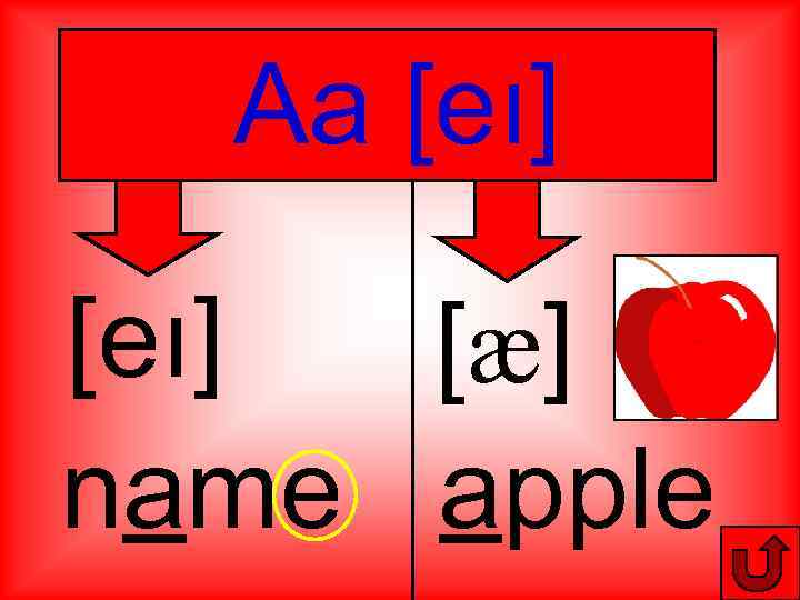 Aa [eı] [æ] name apple 