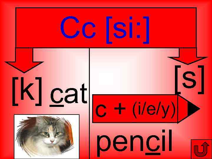 Cc [si: ] [k] cat [s] c + (i/e/y) pencil 