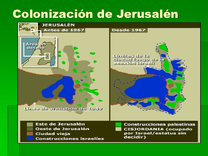 Colonización de Jerusalén 